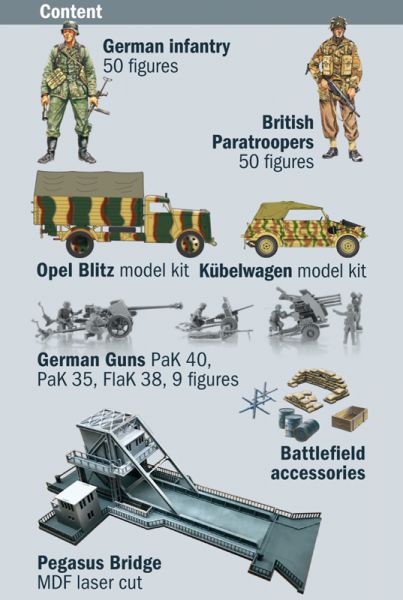 "Pegasus Bridge" Battle Set, 1:72