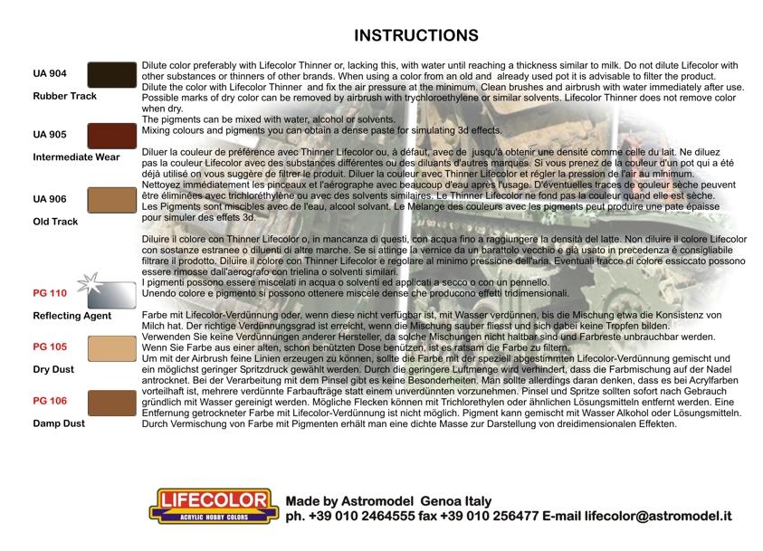 COMBO SET Tracks painting and weathering